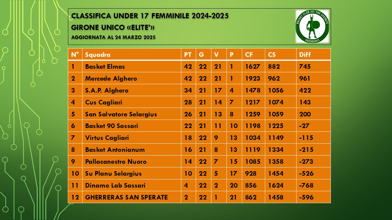 Classifica aggiornata al 24 marzo 2025