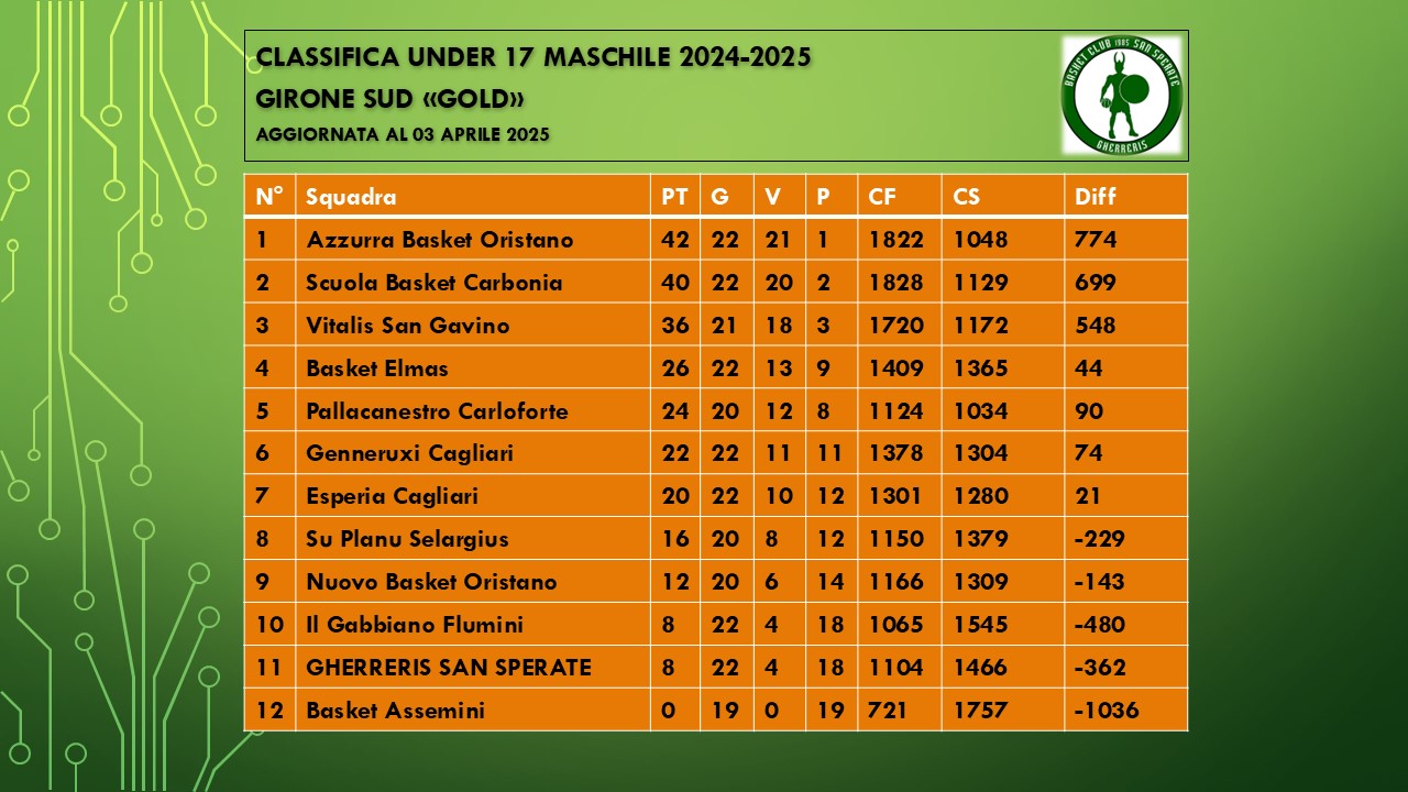 Classifica aggiornata al 03 aprile 2025