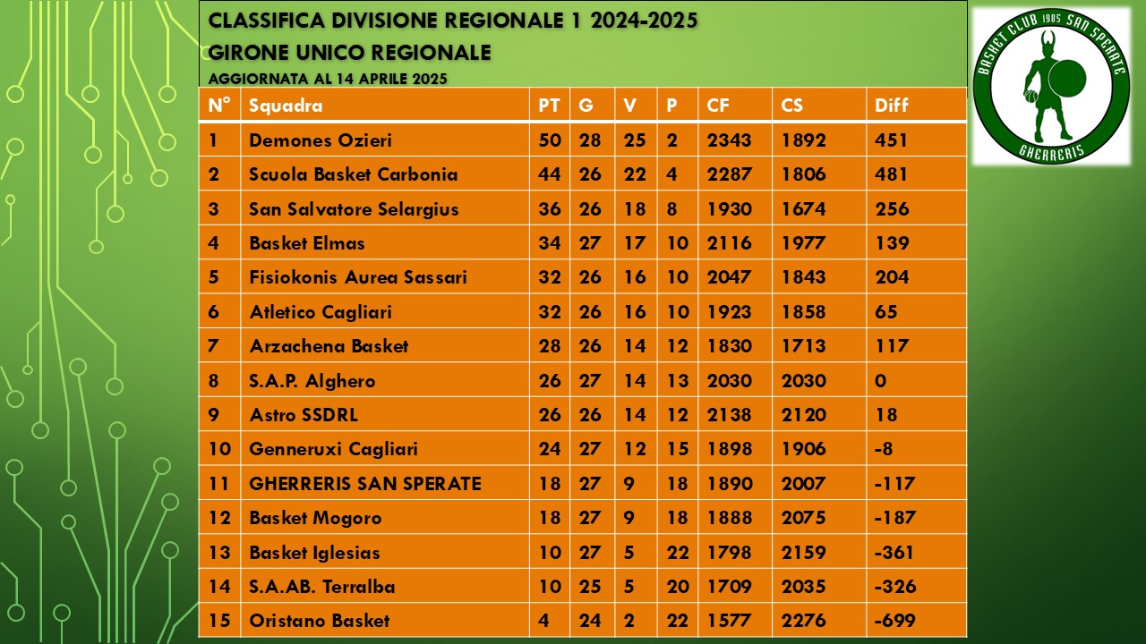 Classifica aggiornata al 14 aprile 2025
