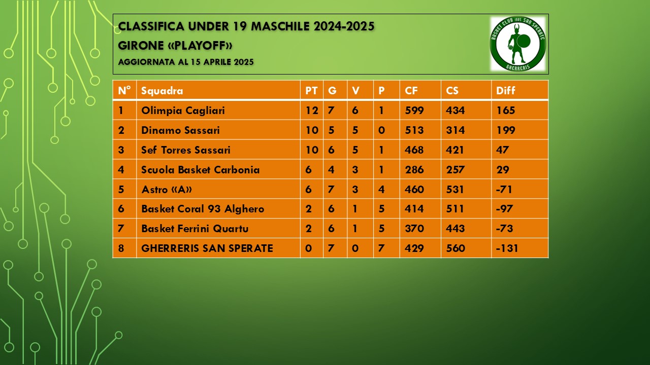 Classifica aggiornata al 15 aprile 2025